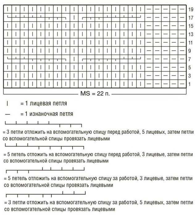 Польская резинка: схема вязания. как вязать польскую резинку спицами