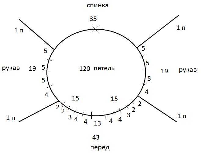 Реглан крючком сверху модели со схемами ⋆ страна рукоделия - вязание и вышивка своими руками