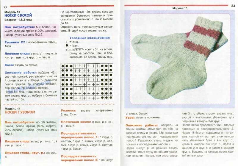 Как вязать носки спицами пошагово: мастер-класс для начинающих