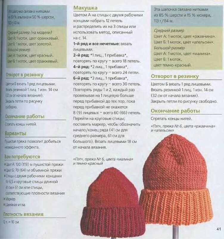 Вязаные шапки для начинающих с описанием