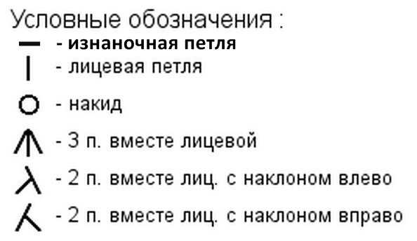 Обозначение петель при вязании спицами на схемах