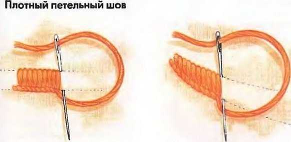 Виды шитья нитками вручную. какие иглы используется в технике ручного шитья?