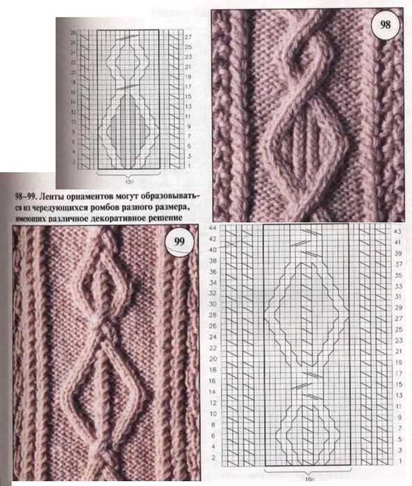 Ирландские узоры для вязания спицами: схемы и описание