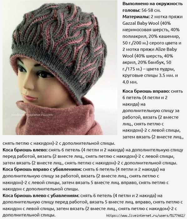 Зимние шапки вязаные женские с описанием