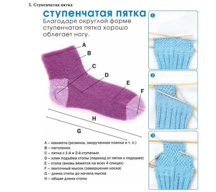 Как связать пятку на носке спицами пошаговая инструкция для начинающих пошагово