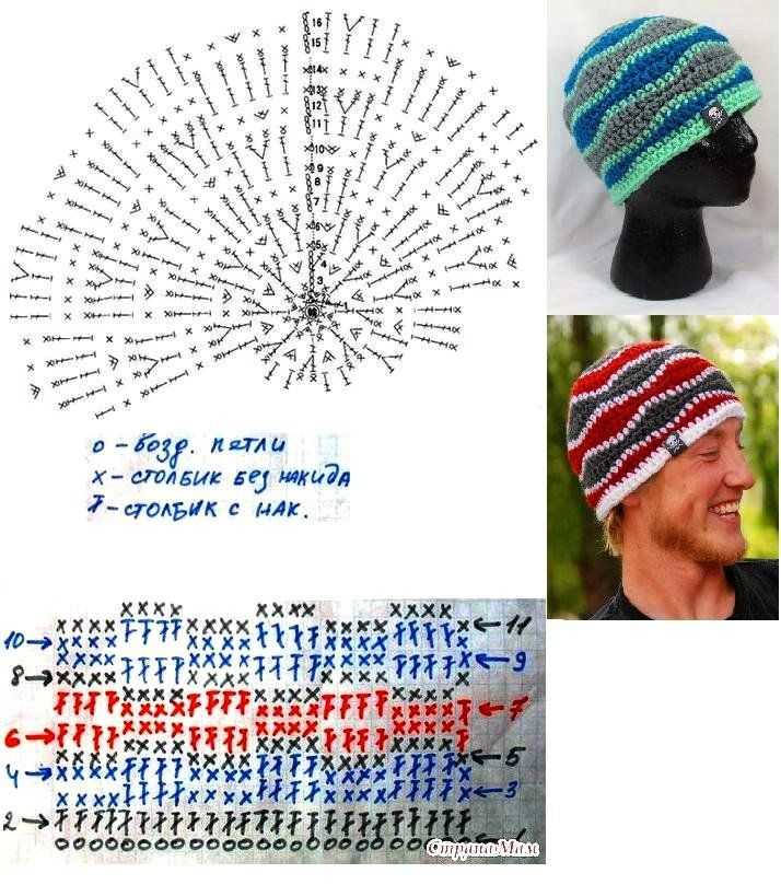 Схемы крючком шапки мужские с описанием