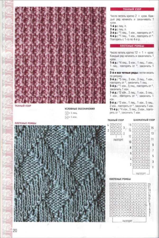 Вязание узор плетенка ? спицами схема и описание