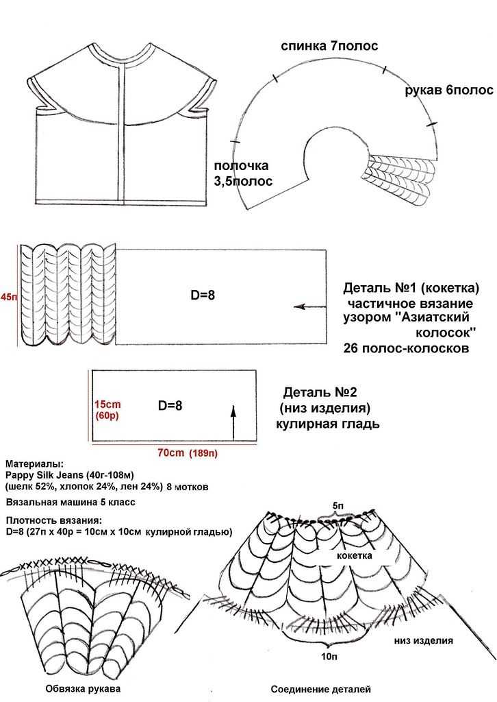 Вязание спицами для начинающих: схемы с описанием