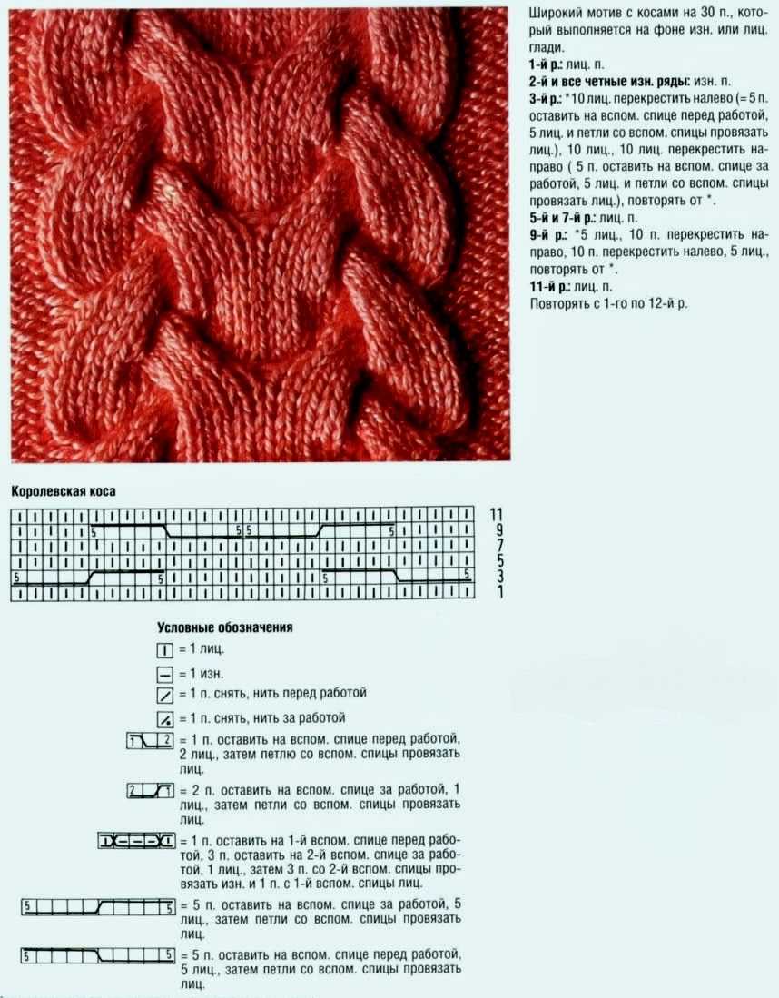 Кельтская коса спицами схема и описание