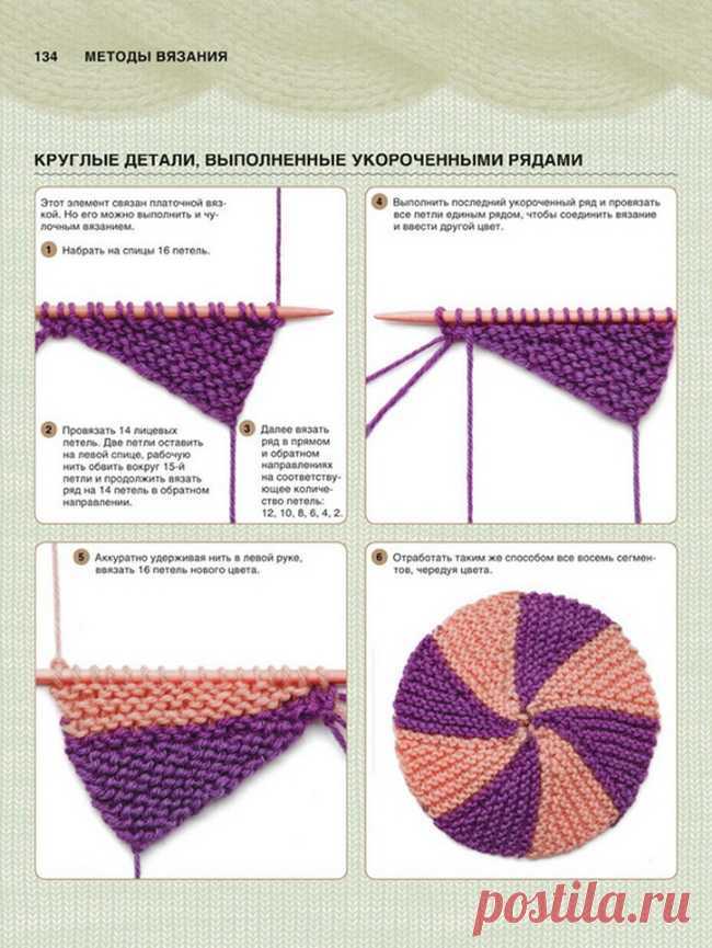 Берет спицами укороченными рядами с описанием и схемой