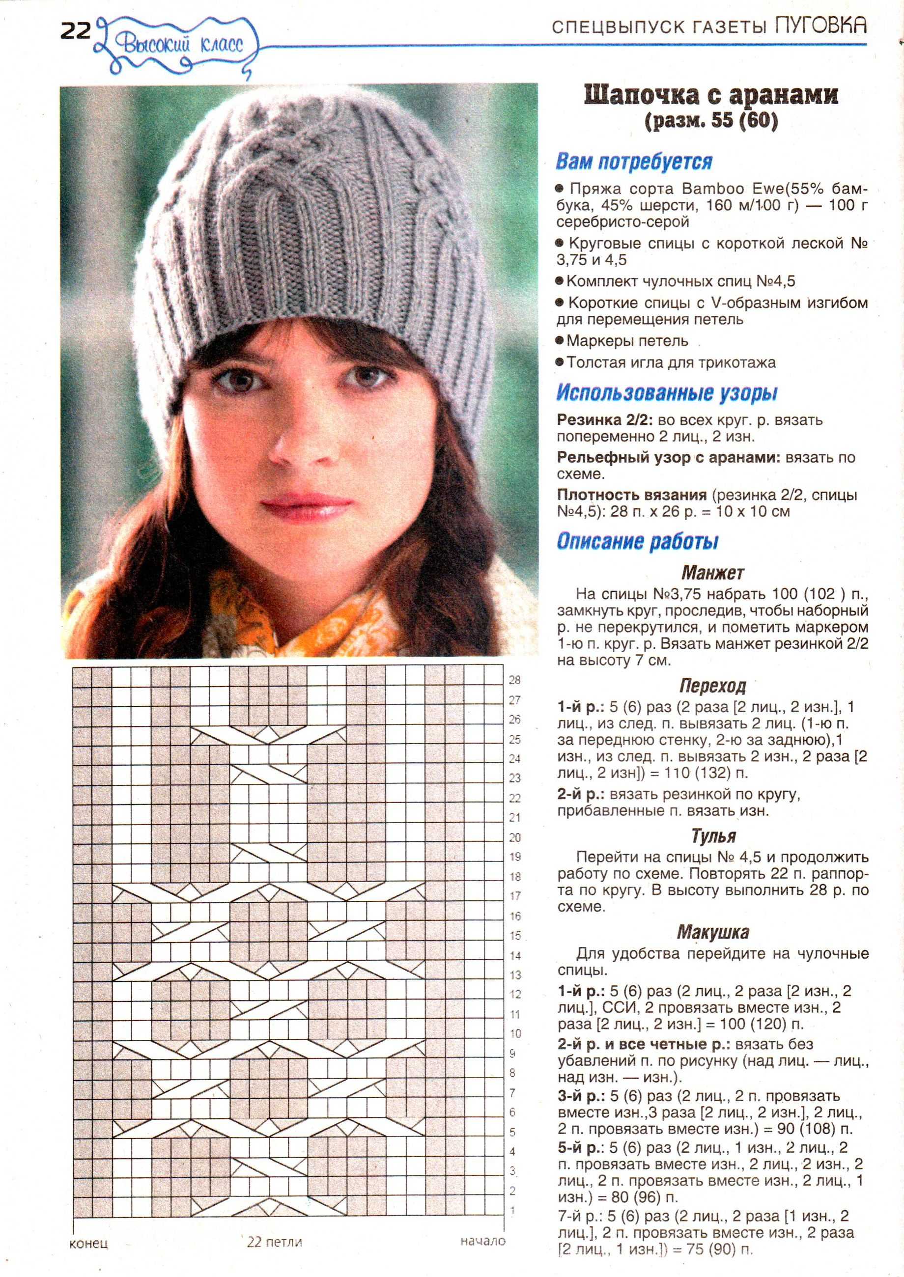 Вязаные женские шапки спицами со схемами и описанием