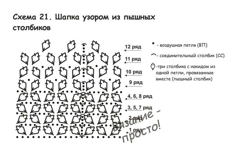 Женские шапки спицами