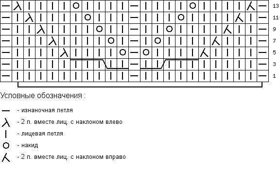 Ложная коса спицами схема