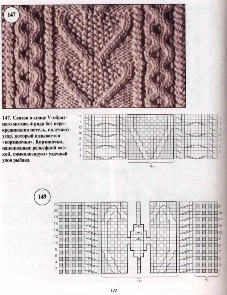 Вязание аранов: подборка моделей, советы по выбору узора и схемы вязания (105 фото)