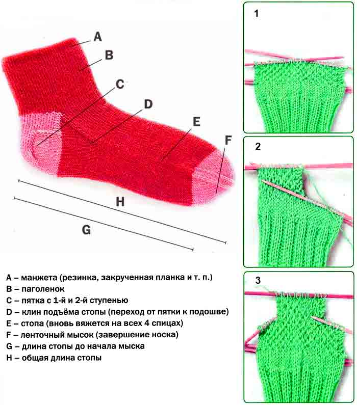 Мастер-класс вязания носков на четырех спицах - modnoe vyazanie ru.com
