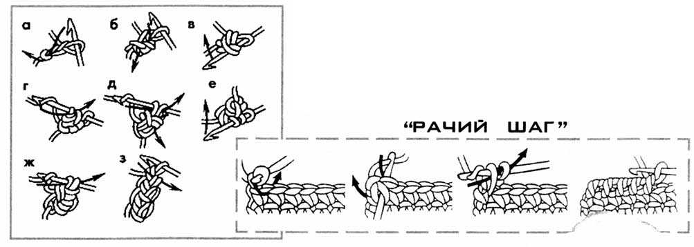 Рачий шаг схема