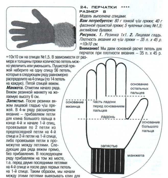 Инструкция, как правильно вязать перчатки спицами и крючком пошагово по схемам Разбираемся, как их читать и делать красивый рисунок, а так же, как выбрать модель с пальцами или без них