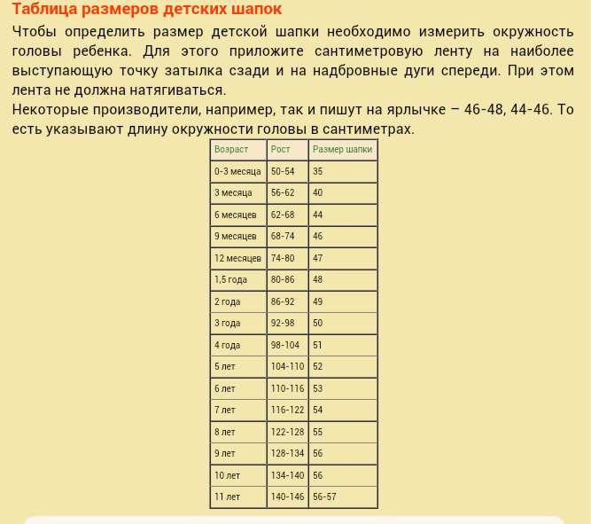 Шапки спицами для женщин: схемы и описания 2019/2020 