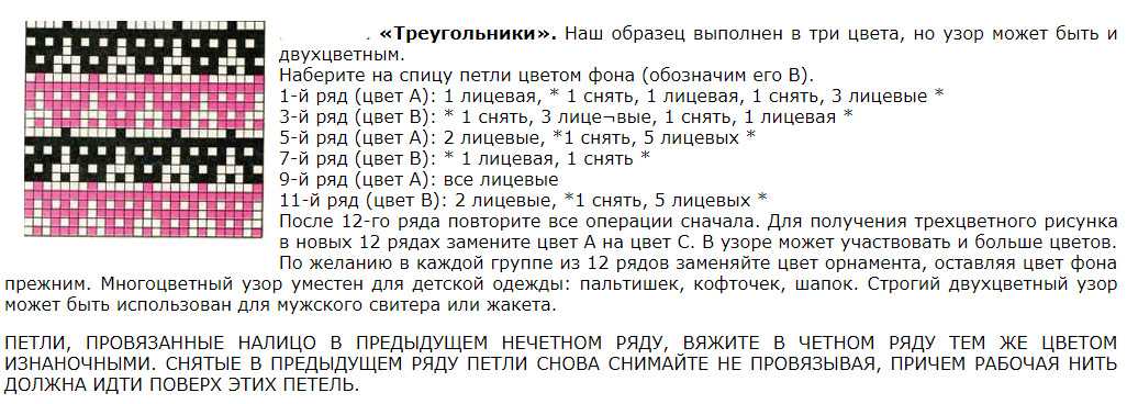 Жаккардовые узоры спицами - описание схем вязания для начинающих