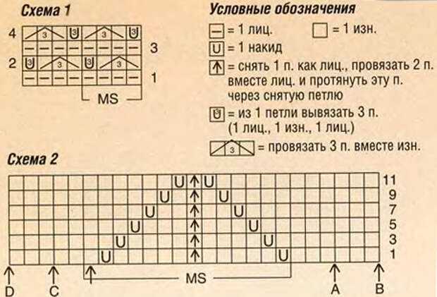 Малинки спицами схема