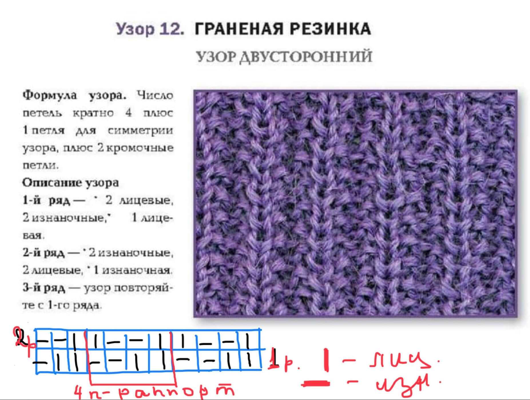 Граненая резинка спицами схема вязания