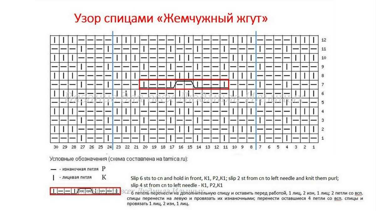 Сколько набрать петель на шапку английской резинкой