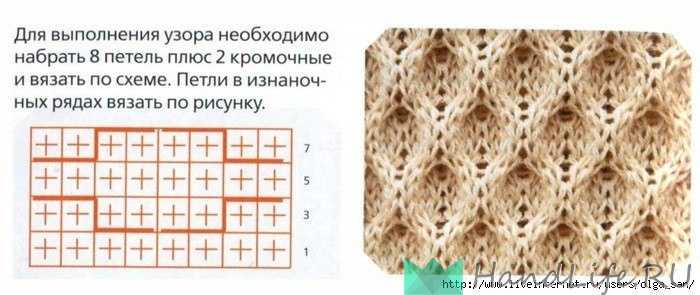 Вязание шапочки спицами - 67 фото идей необычных самодельных вязаных шапочек
