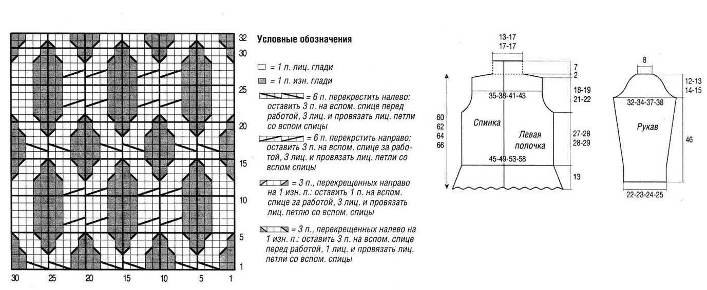 Схемы узоров для жилета спицами схемы