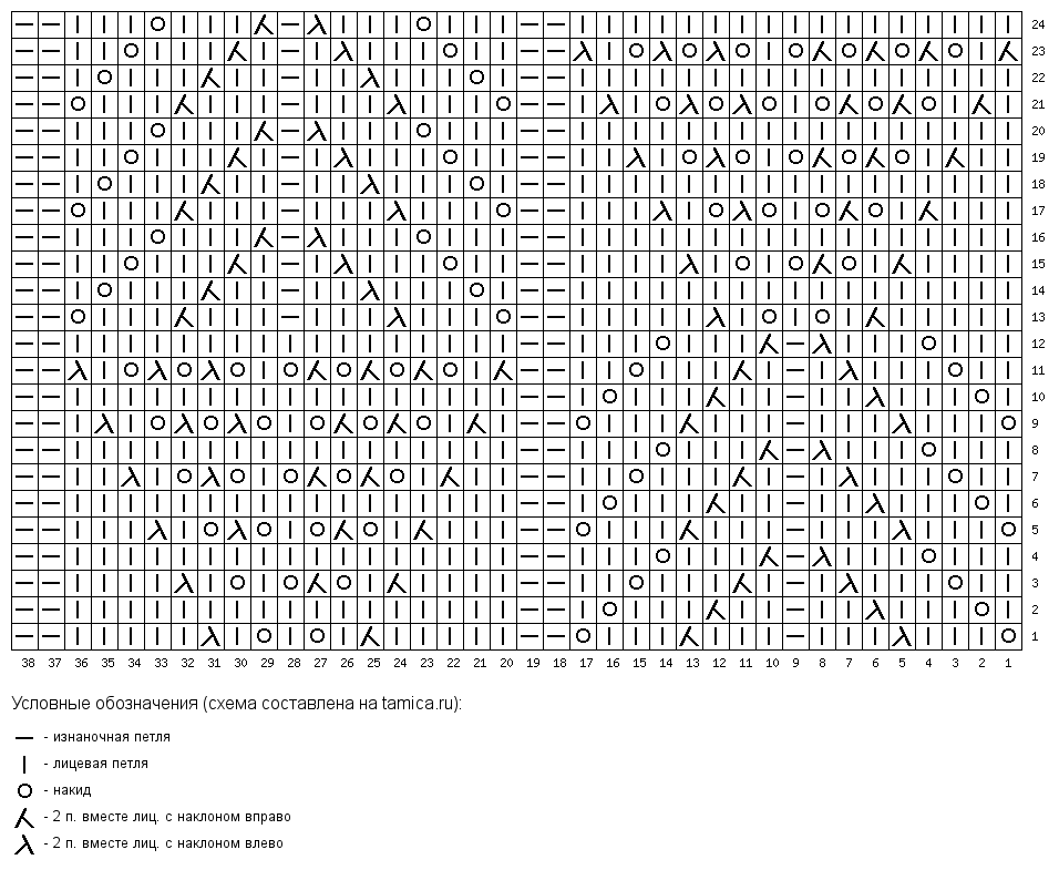 Вязание спицами япония схемы