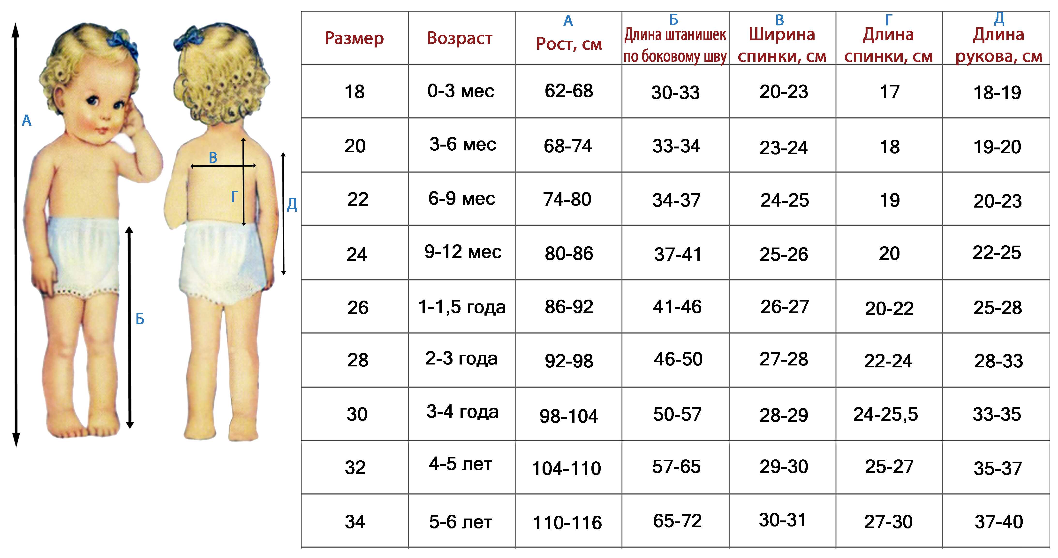Размер одежды таблица для детей таблица