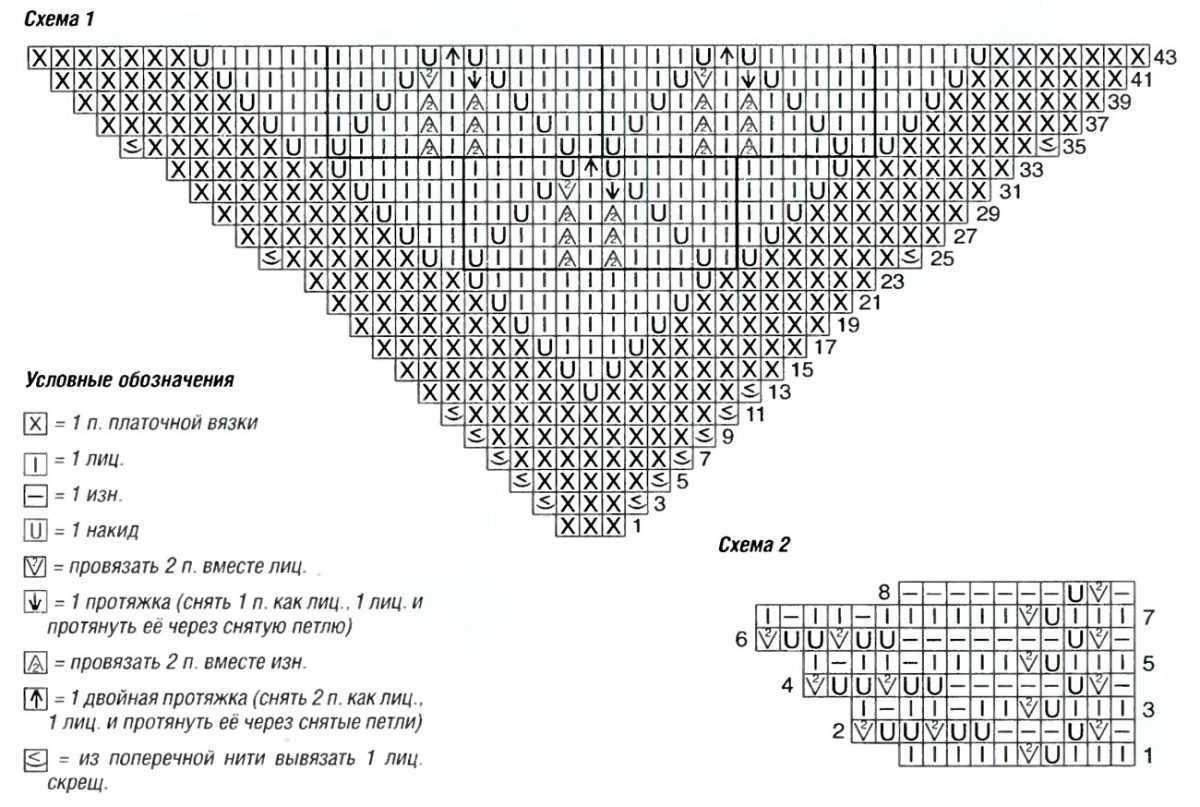 Шаль крючком: схемы вязания, описание, а также схемы-инструкции по узорам