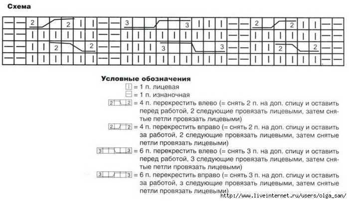 Варежки женские спицами схемы и описание