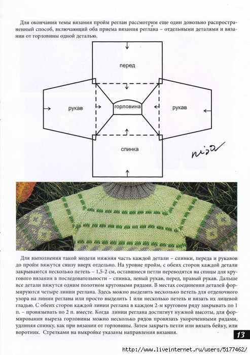 Вязание реглана спицами — подробное описание схемы вязания с фото примерами