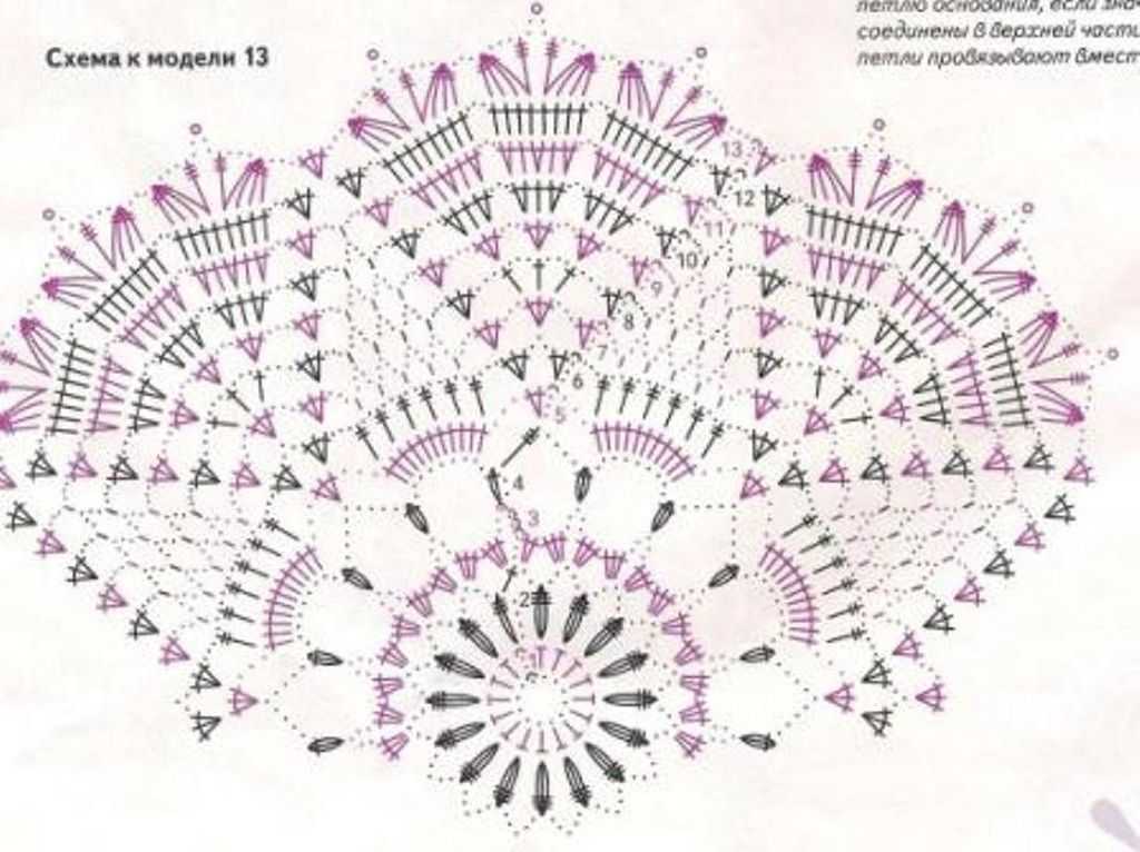 Вязание салфеток крючком по пошаговым схемам для начинающих мастеров и детей (107 фото)