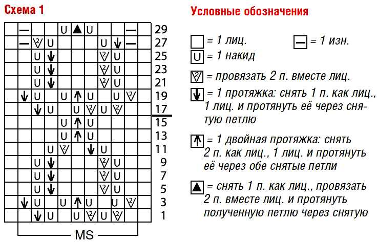 Простые узоры спицами. красивая подборка