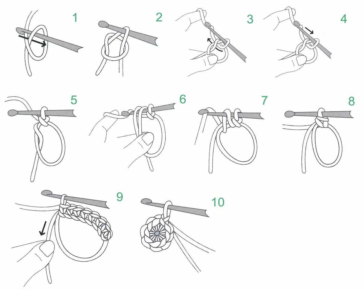 Как научиться вязать крючком схемы