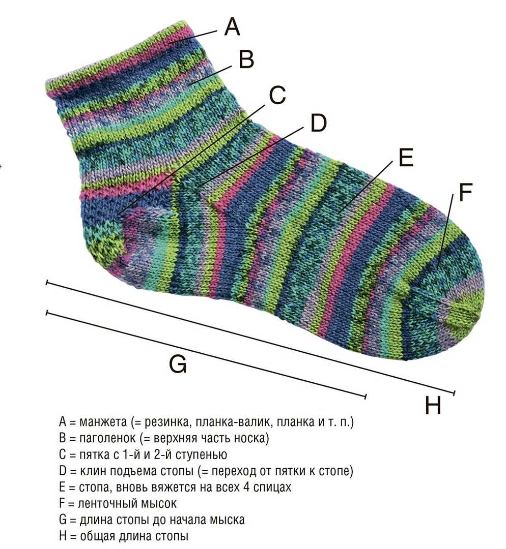 Вяжем крючком взрослые и детские носки. как связать крючком носочки для новорожденных? инструкция, как связать носочки для новорожденных спицами