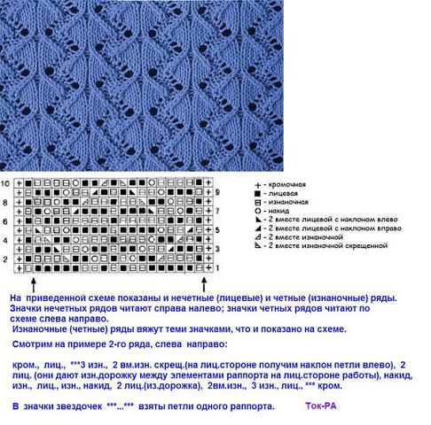 Образцы вязания спицами с описанием и схемами ажурных узоров простые