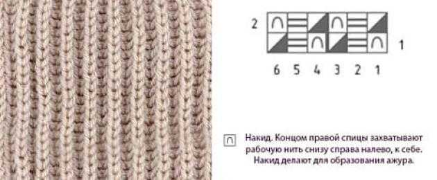 Модные вязаные шапки 2022-2023 спицами — dizаks: дизайн & аксессуары