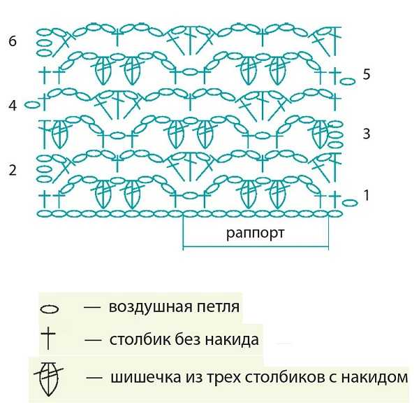 Узор елочка крючком схема