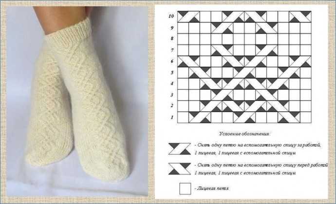 Как связать ажурные носки спицами - схемы, описание вязания