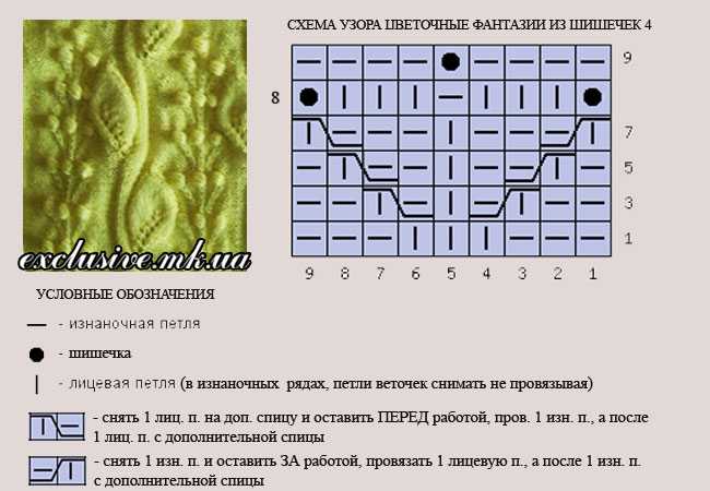 Схема узора листья спицами с описанием