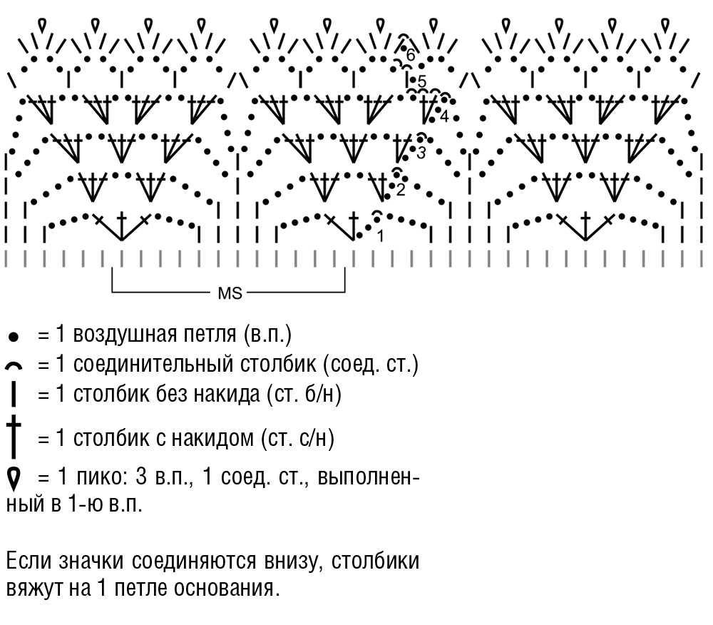 Вязаный воротник спицами схема. Вязаный ажурный воротничок спицами схемы. Связать воротничок крючком схемы с описанием для начинающих. Ажурные воротнички крючком схемы и узоры. Схемы вязания крючком ажурных манжет.