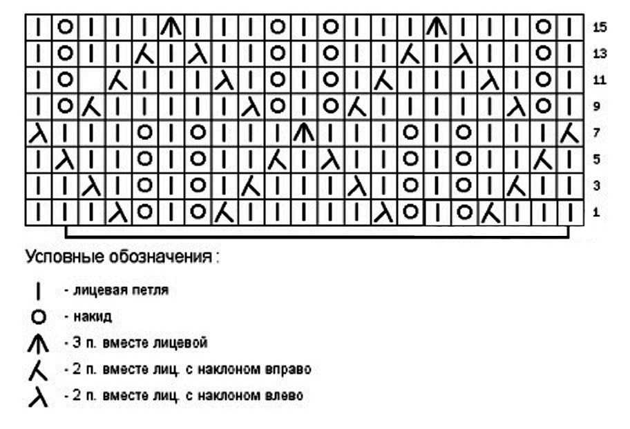 Горизонтальная ажурная дорожка спицами схемы и описание