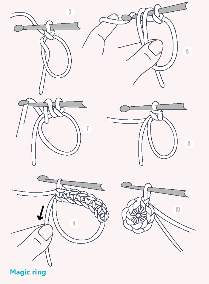 Как делать крючок. Как начать вязать крючком для начинающих пошагово. Петля амигуруми крючком. Как начать вязать кольцо амигуруми. МК кольцо амигуруми крючком для начинающих.