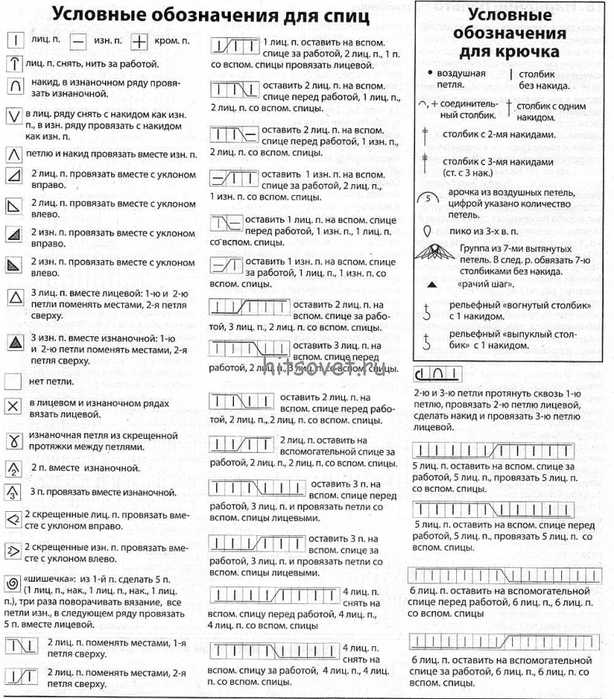 Обозначение петель на схемах вязания