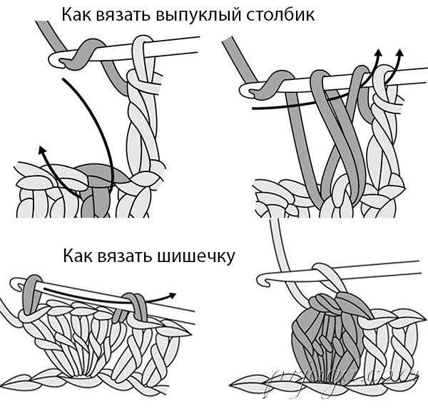 Лицевой рельефный столбик крючком. Выпуклый столбик крючком. Выпуклый и вогнутый столбик с накидом крючком. Выпуклый столбик крючком как вязать. Выпуклый столбик с накидом крючком как вязать.