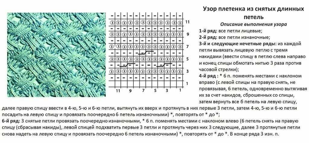 Описание рисунка вязания