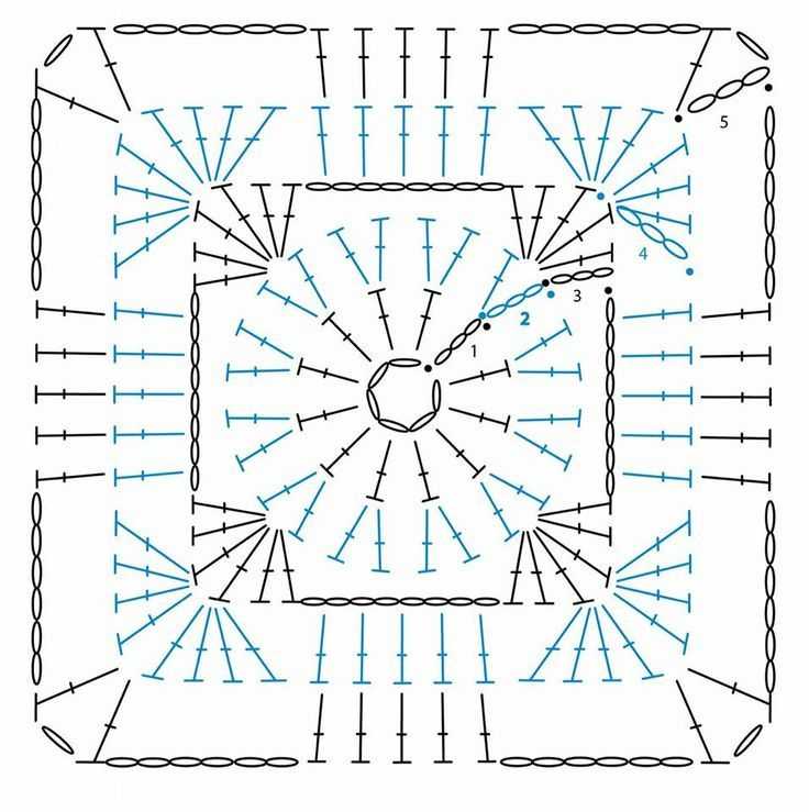 Бабушкин квадрат крючком схемы для начинающих пошагово схемы и описание для начинающих
