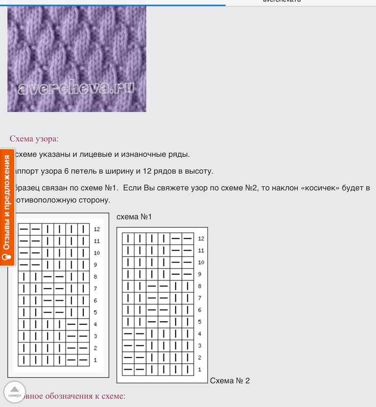 Ажурные узоры спицами: пошаговая инструкция с описанием простых и красивых узоров, фото схем для начинающих
